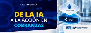 Infografía: de la IA a la acción en cobranzas con MCP e iCS Cloud, que conecta agentes de IA con la operación de cobranza